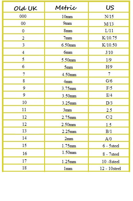 KnitPro Aluminium crochet hook 5mm