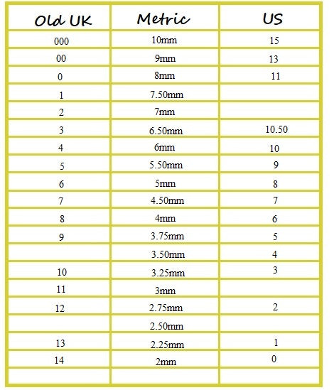KnitPro Zing Interchangeable needles, 6.50mm, 5" length